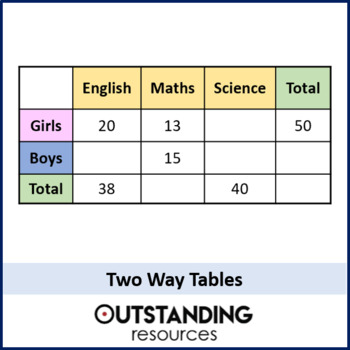 Two Way Tables Worksheet