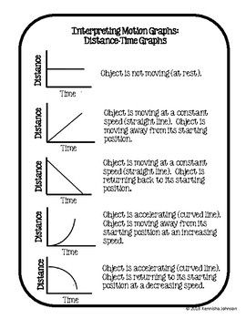 Speed Distance Time Worksheet Grade 7