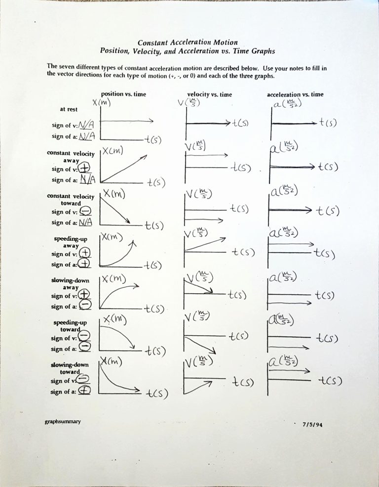 Velocity Time Graph Worksheet Answers