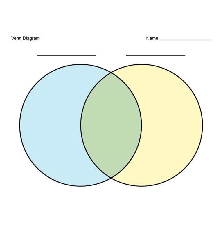 Venn Diagram Printables