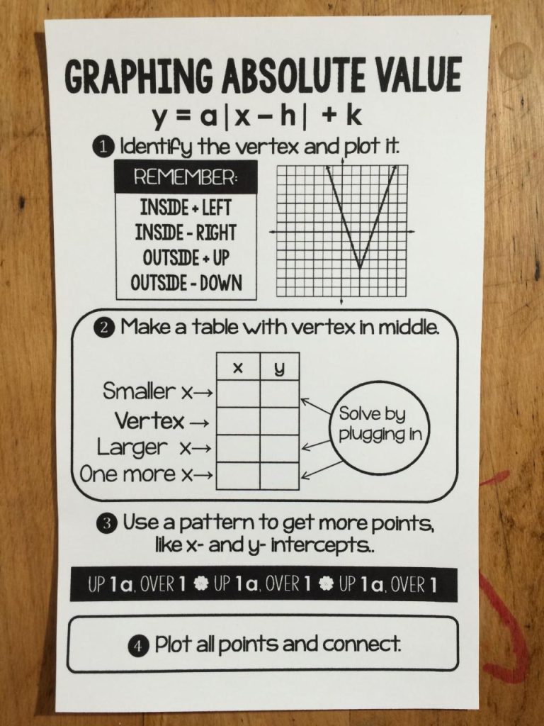 Graphing Absolute Value Functions Worksheet Answer Key