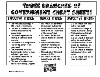 Checks And Balances Worksheet 8th Grade