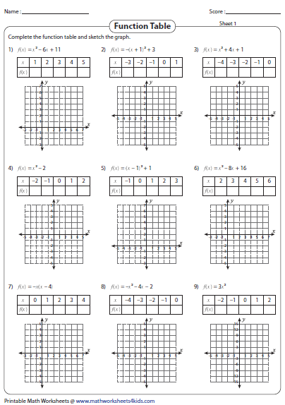 Graphing Functions Worksheet