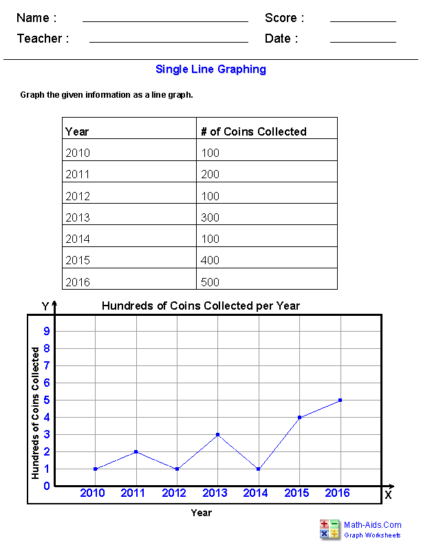 Line Graphs Worksheets