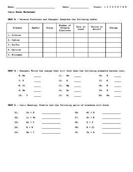 Ions Worksheet Chemistry