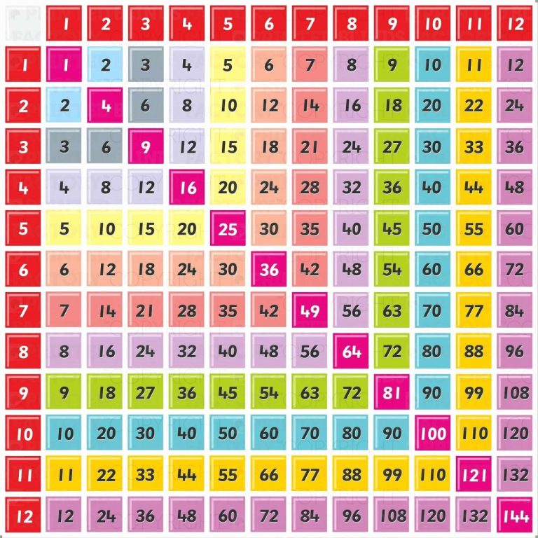 Printable Times Table Grid