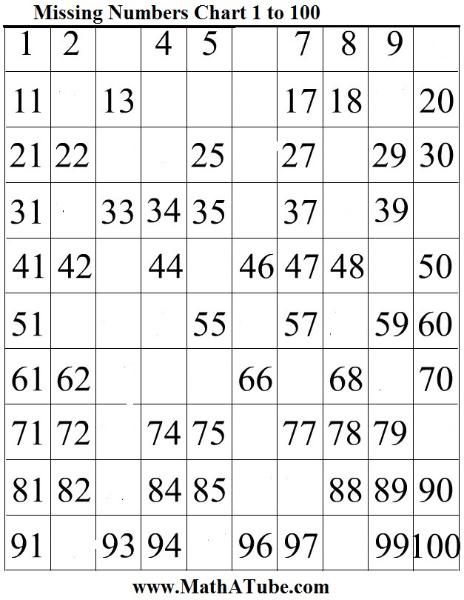 Numbers Printable Chart