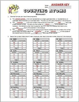 Counting Atoms Worksheet 8th Grade