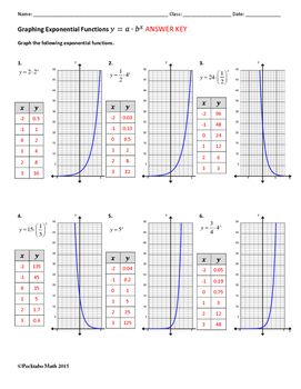 Graphing Exponential Functions Worksheet