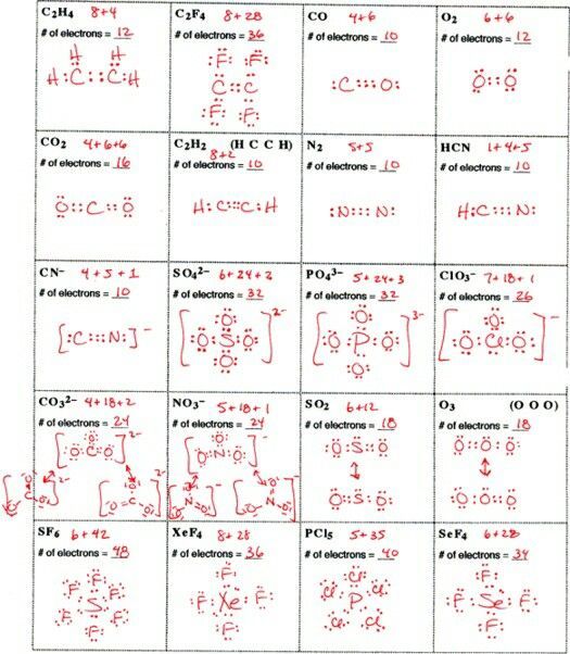 Lewis Dot Diagram Worksheet Pdf Answer Key