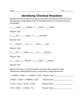 Chemistry Types Of Reactions Worksheet