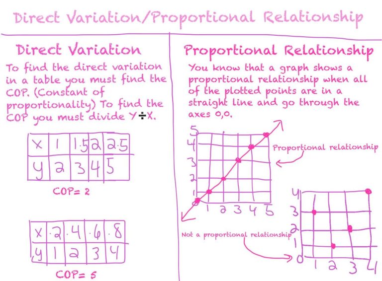 Direct Variation Worksheet Pdf