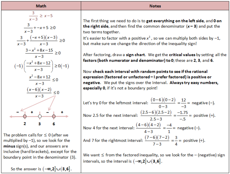 Rational Inequalities Worksheet