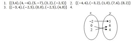 Relations And Functions Worksheet Pdf