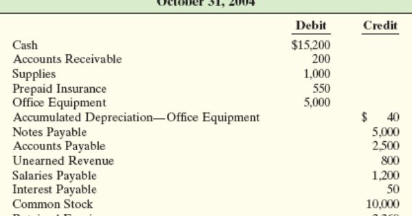 Worksheet Accounting Definition