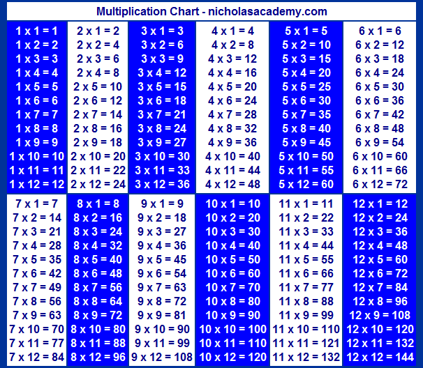 Times Table Chart Printable