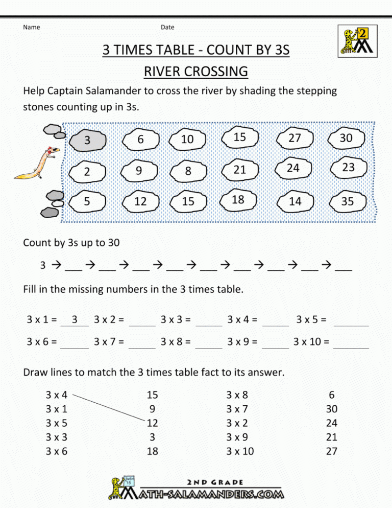 Multiplication Facts Worksheets 3s