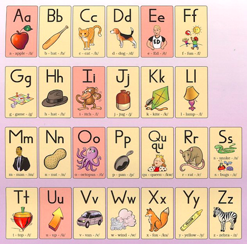 Alphabet Chart Printable Fundations