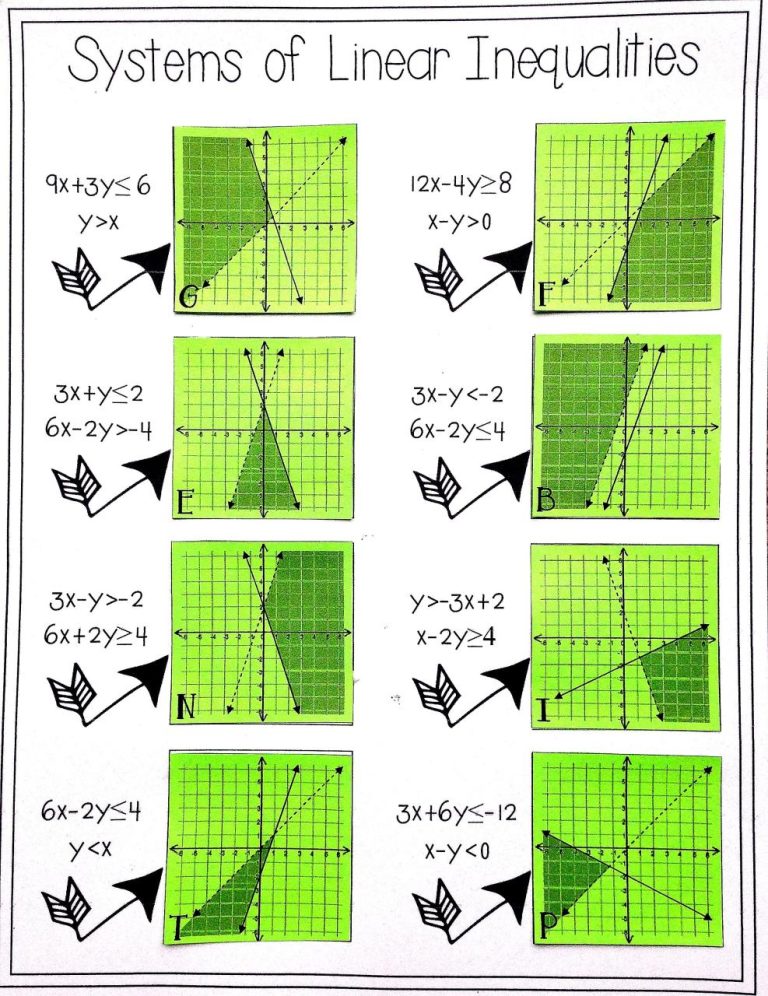 Graphing Systems Of Linear Inequalities Worksheet