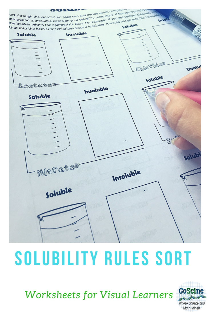 Solubility Rules Worksheet Pdf