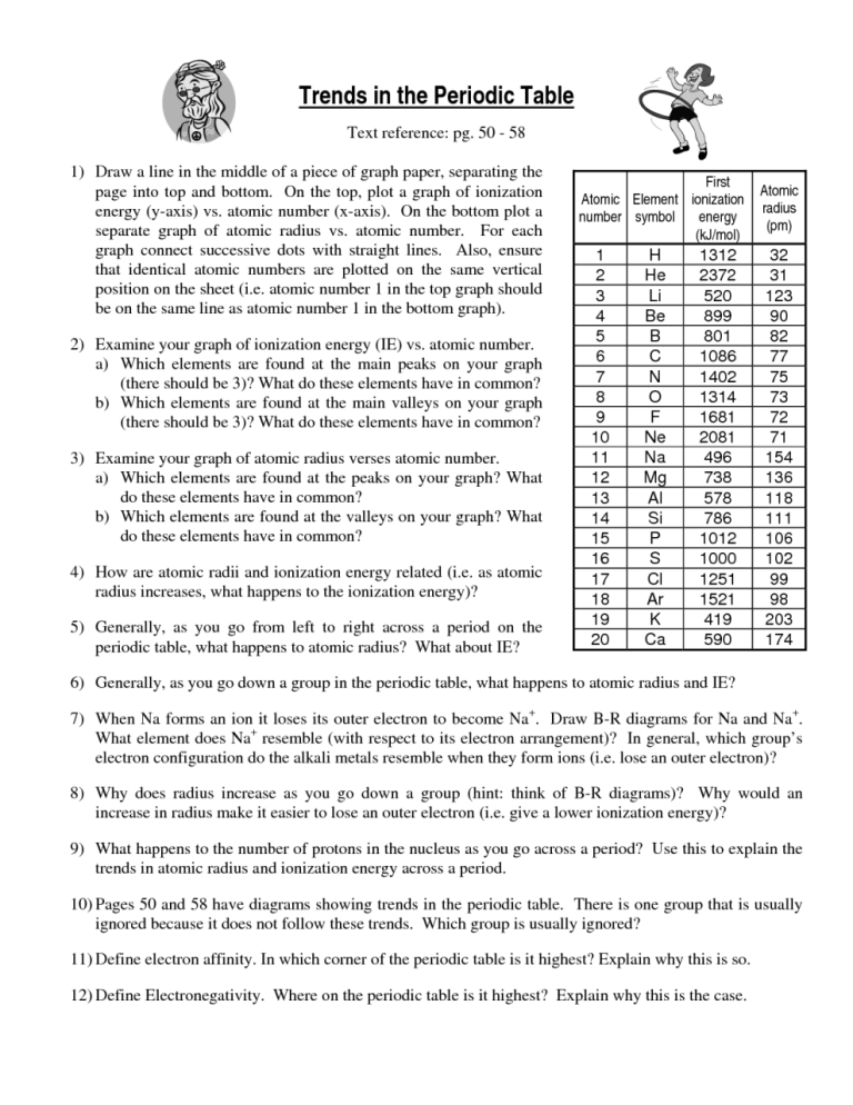 Periodic Table Worksheet Answers