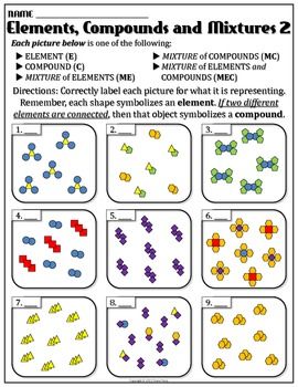 Elements And Compounds Worksheet