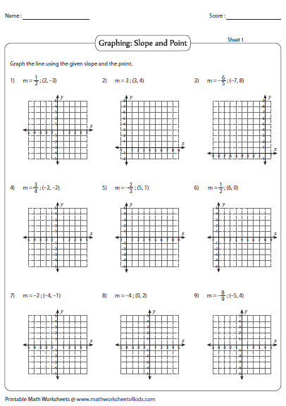 Slope Worksheets