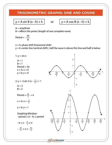 Graphing Trig Functions Worksheet 2