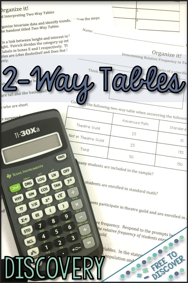 Completing Two Way Tables Worksheet