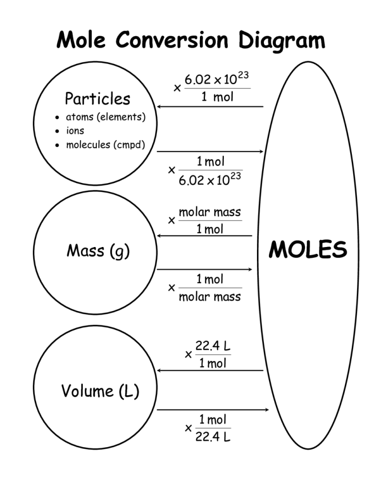 Problem Solving Molar Mass Worksheet