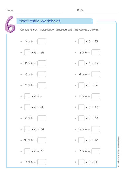 Multiplication Practice Sheets 3s