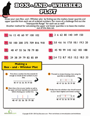 Box And Whisker Plot Worksheet 1