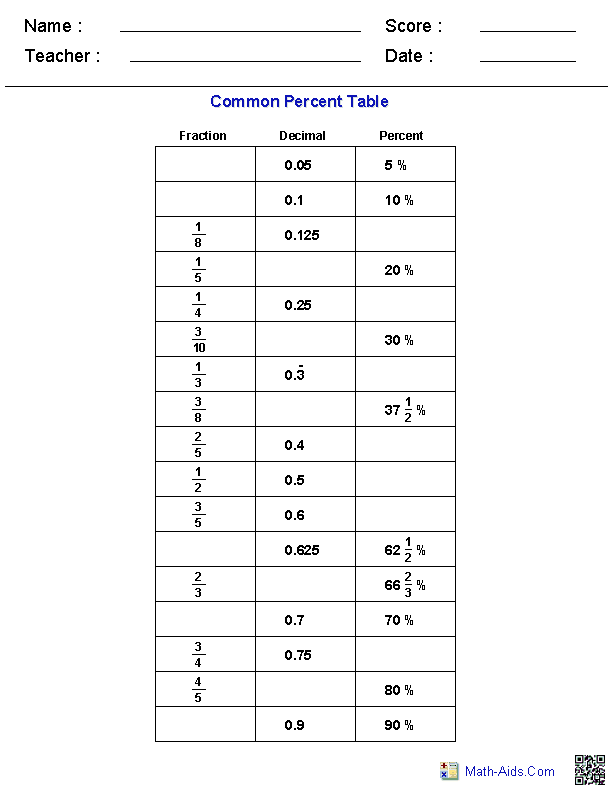 Fractions Decimals And Percents Worksheets Pdf