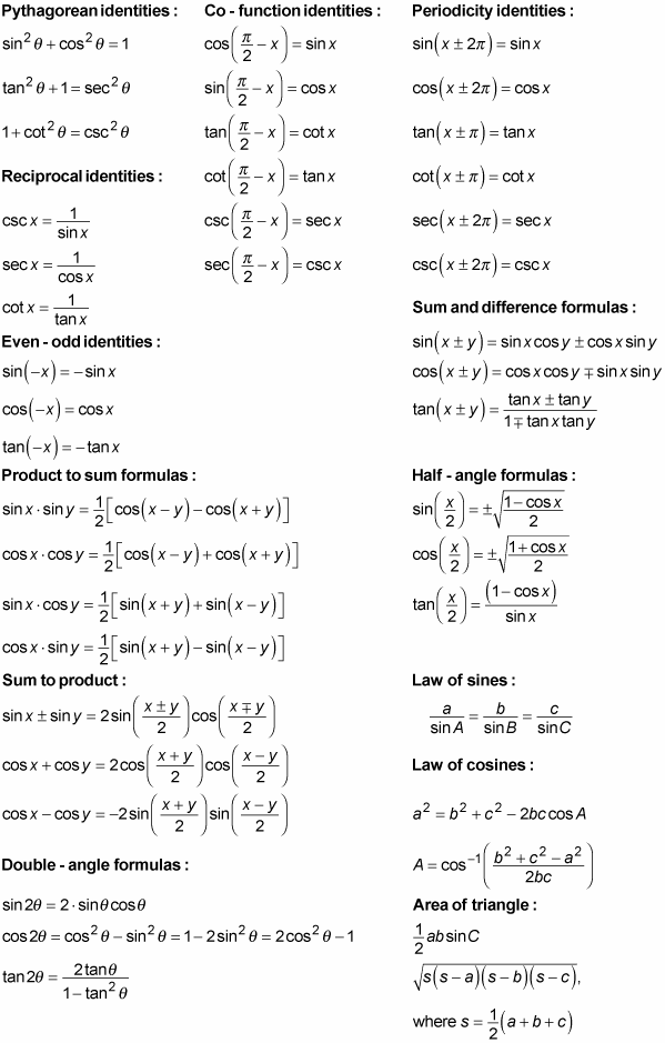 Trigonometric Identities Class 10 Worksheet