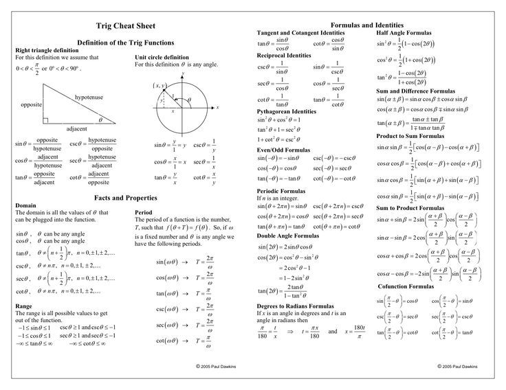 Cheat Sheet Trigonometric Identities Worksheet