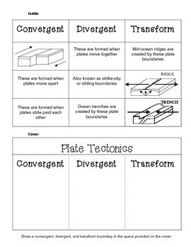 Boundaries Worksheet Answers