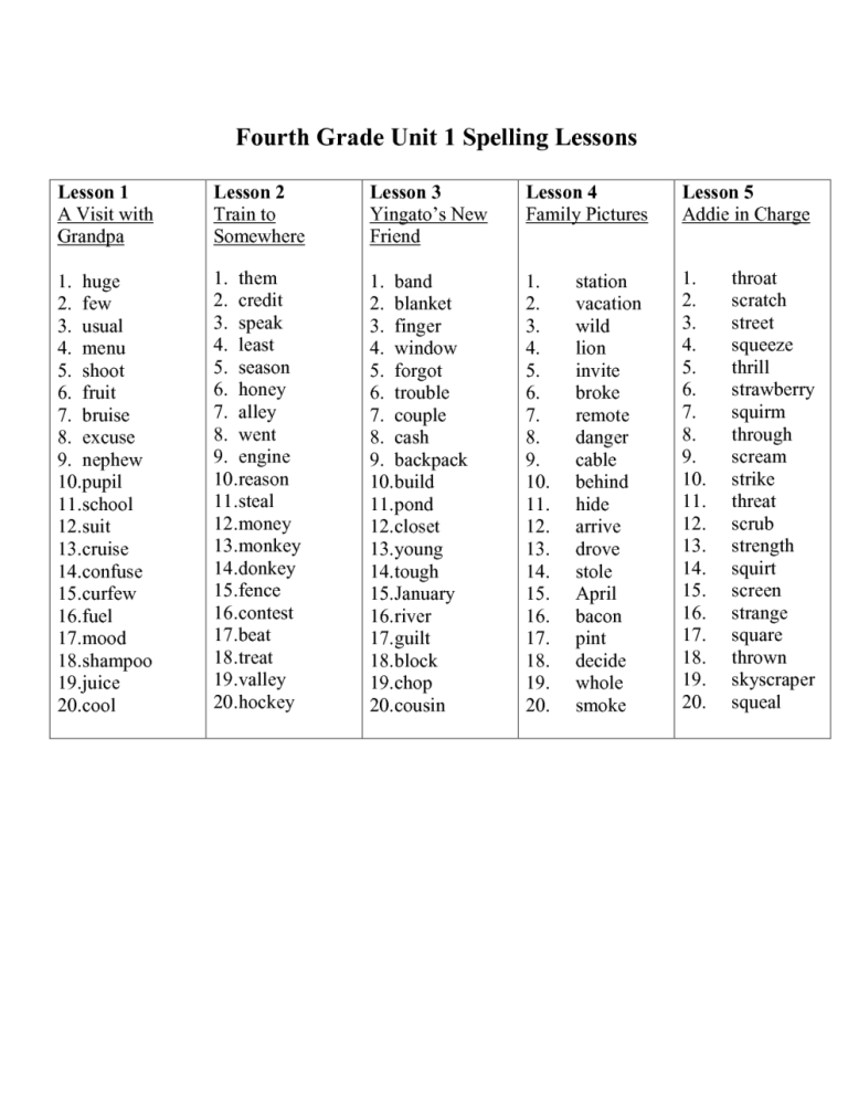 Spelling Practice Worksheets 4th Grade