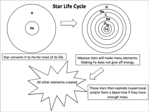 Printable Life Cycle Of A Star Worksheet