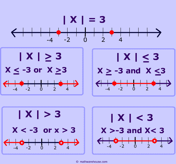 Solving Absolute Value Equations Worksheet Lesson 2-2 Answers