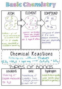 Atomic Basics Worksheet Part C