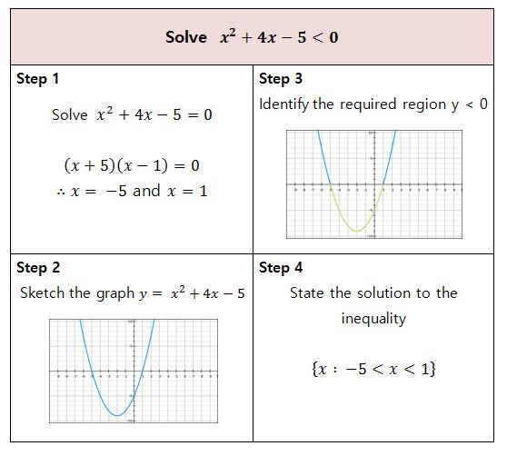 Solving Quadratic Inequalities Worksheet