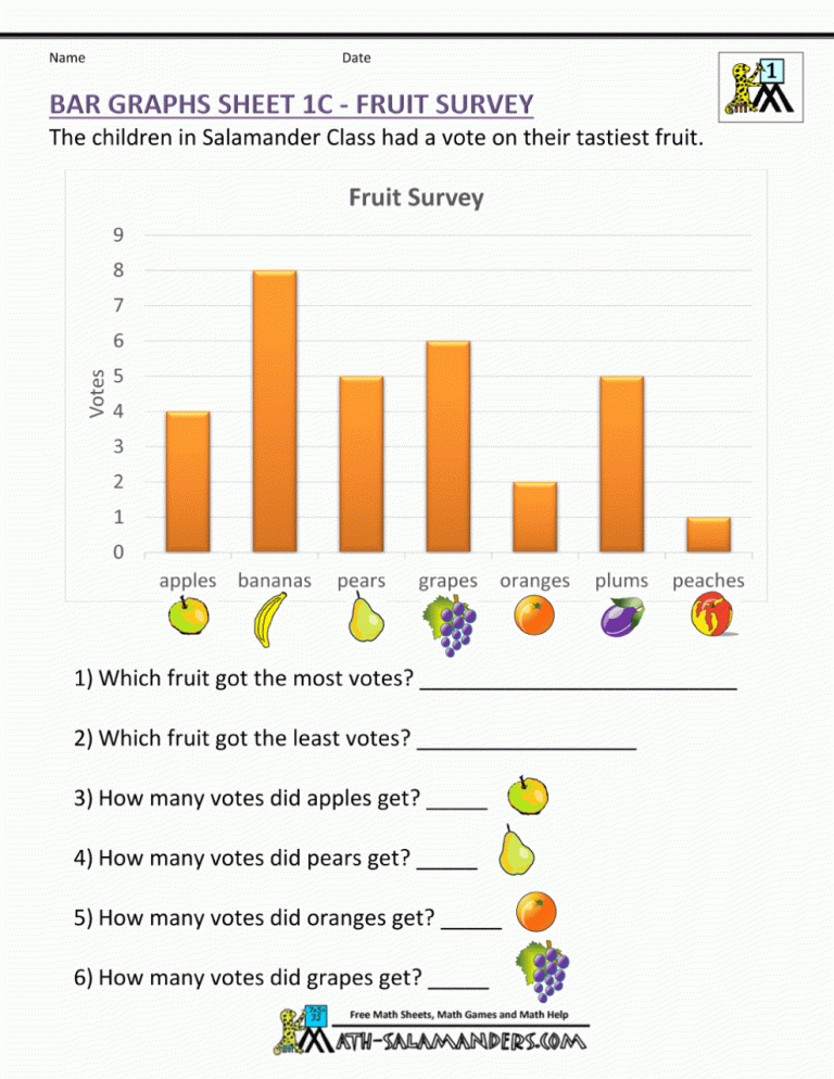 Bar Graph Worksheets Grade 1