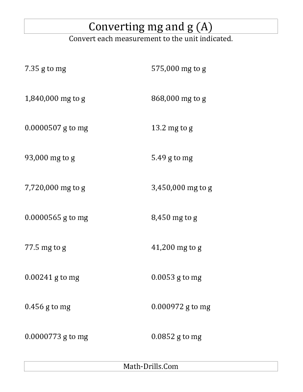 Unit Conversion Worksheet Chemistry