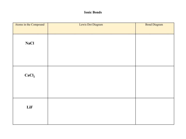 Chemistry Lewis Dot Structure Worksheet