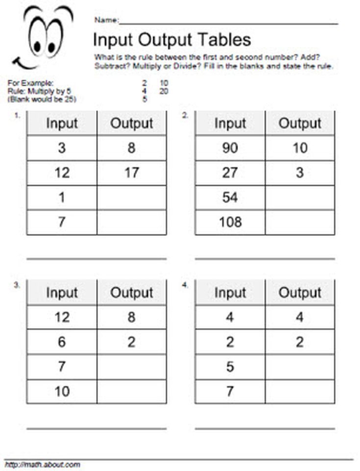 Number Patterns Worksheets Grade 6 Pdf