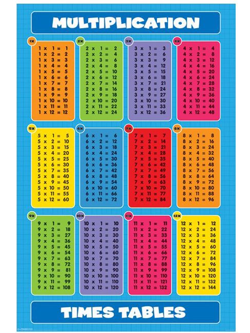 Printable Multiplication Table Free