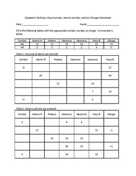 Subatomic Particles Worksheet Doc