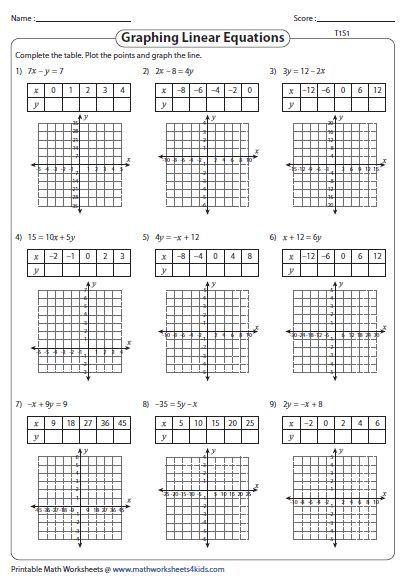 Domain And Range Graph Worksheet Mathworksheets4kids