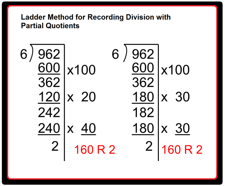 Partial Quotient Division Worksheets 5th Grade