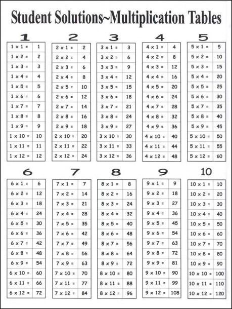 Printable Multiplication Table 1-12 Worksheet